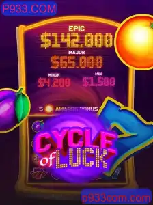 CycleofLuck: Uma Jornada Através das Regras e Estratégias do Jogo